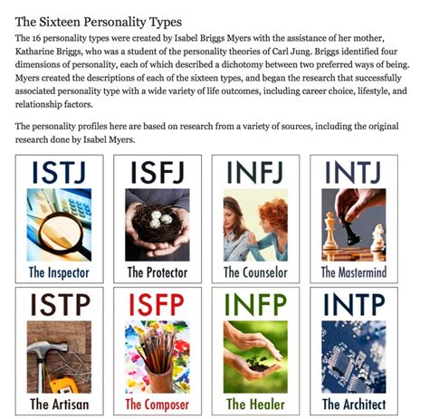What MBTI are the biggest introverts?