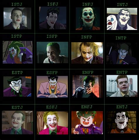 What MBTI is the Joker?
