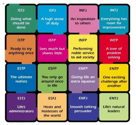 What MBTI type is extroverted?