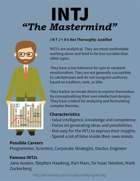 What MBTI types are genius?