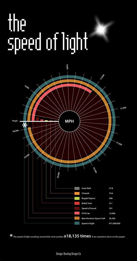 What Mach is the speed of light?