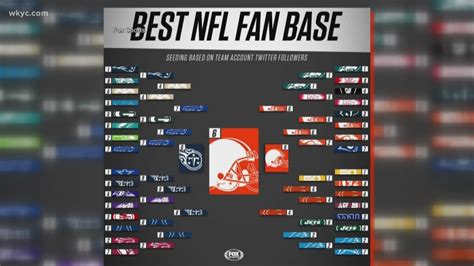 What NFL teams have the best fan base?