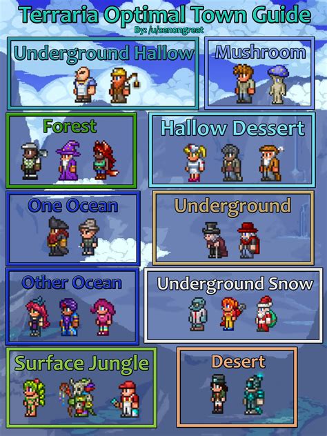 What NPCs like the desert?