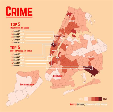 What NYC borough has the most crime?