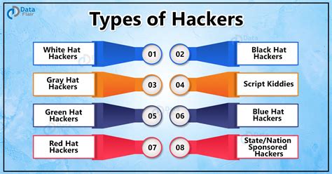 What OS do most hackers use?