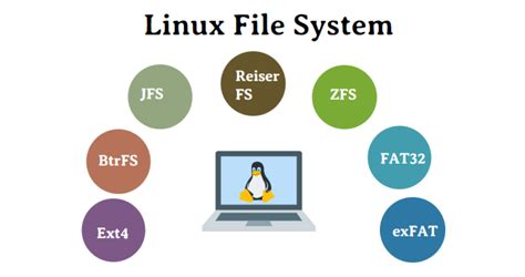 What OS supports XFS?