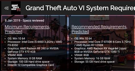 What PC will run GTA 6?