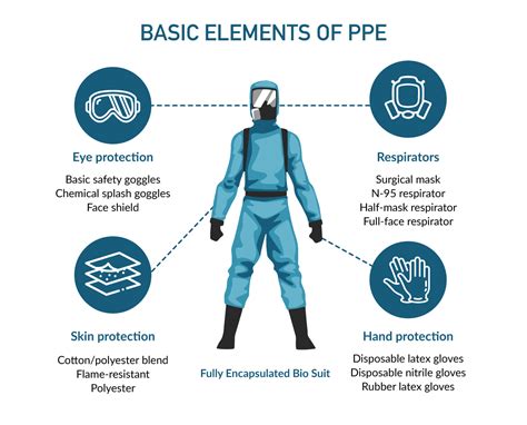 What PPE is needed for toluene?
