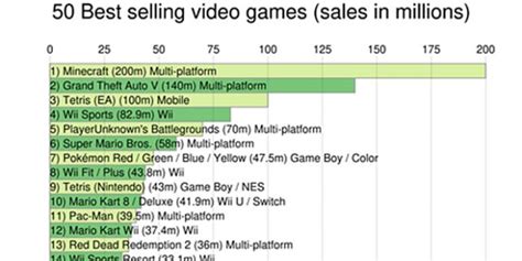 What PlayStation game sold the most in 24 hours?