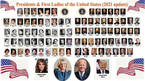 What President had a first lady?