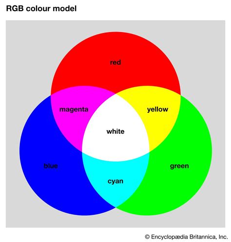 What RGB makes white?