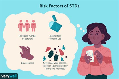 What STD affects fingers?