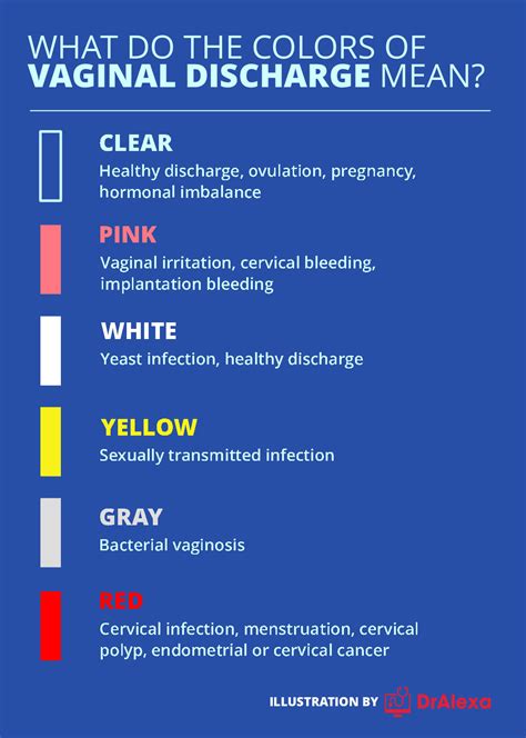 What STD gives yellow discharge?