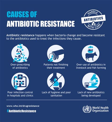 What STD is resistant to antibiotics?