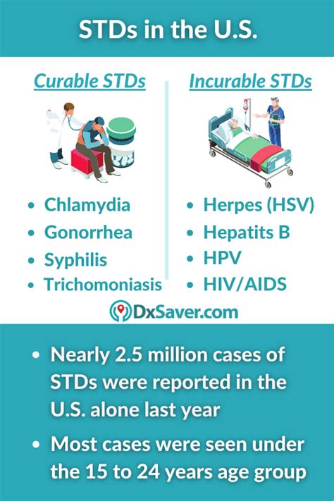 What STDs are not curable?