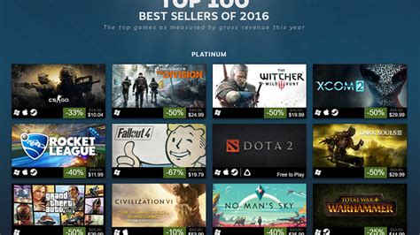 What Steam game made the most money?