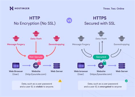 What TLS version does HTTPS use?