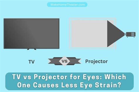 What TV has less eye strain?