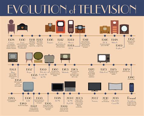 What TV has the longest lifespan?