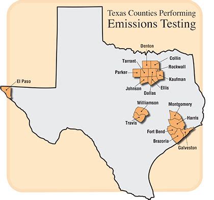 What Texas counties do not require emissions testing?