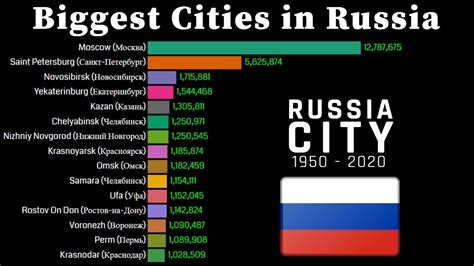 What US city has the highest Russian population?