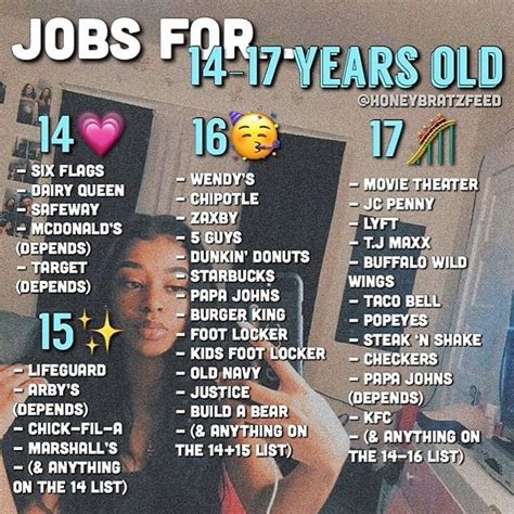 What a 15 year old should be like?