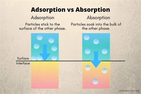 What absorbs water in fuel?