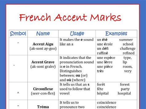 What accent is in Paris?