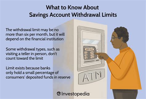 What accounts have withdrawal limits?