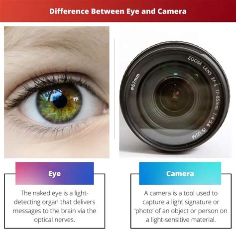 What advantages does a camera have over the human eye?