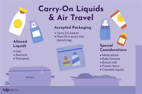 What aerosols are not allowed on planes?