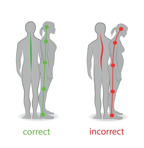 What affects alignment?