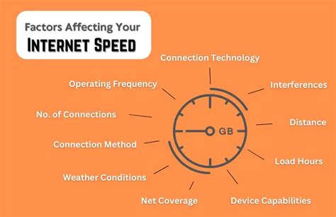 What affects phone speed?