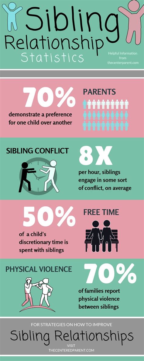 What affects sibling relationship?