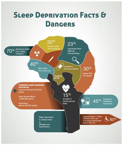 What affects sleep the most?