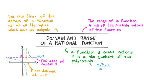 What affects the domain of a function?
