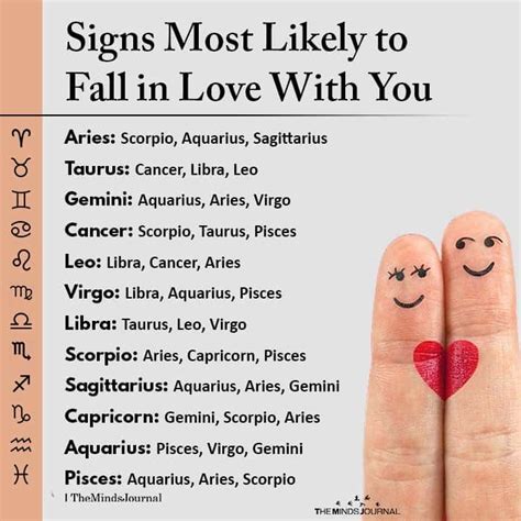 What age are you most likely to fall in love?