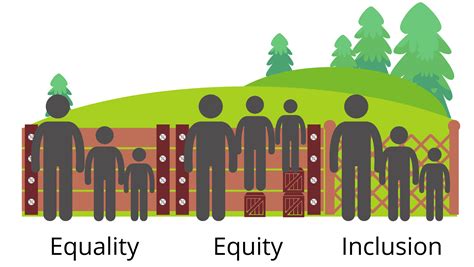 What age can you join Equity?