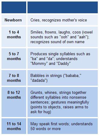 What age do babies say their own name?