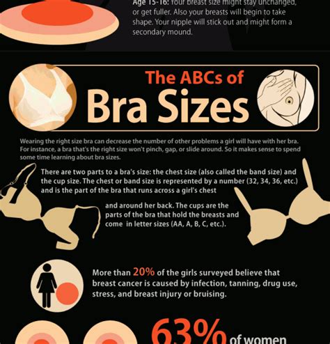 What age do breasts stop growing?