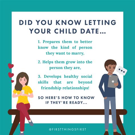 What age do kids start dating?