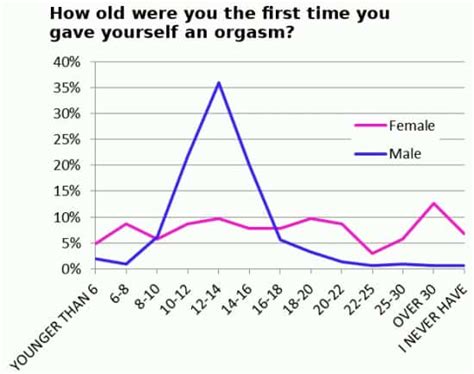 What age do men peak in attractiveness?