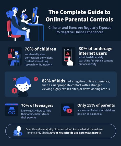 What age do parental controls stop?