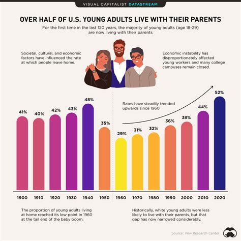 What age do parents like best?
