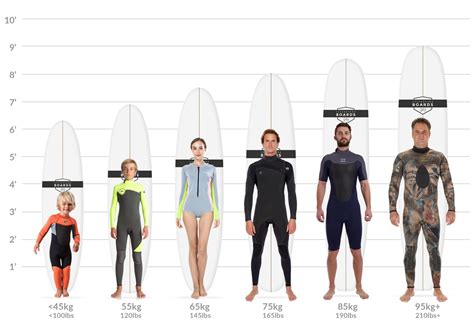 What age do people stop surfing?