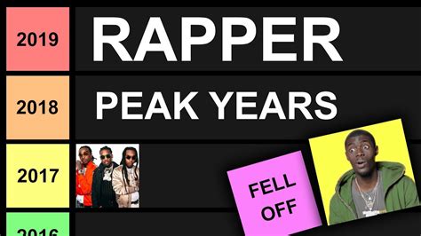 What age do rappers peak?