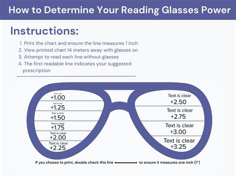 What age do you need glasses?