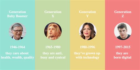 What age does Gen Z go to?