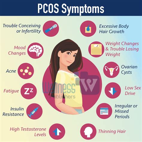 What age does PCOS start?