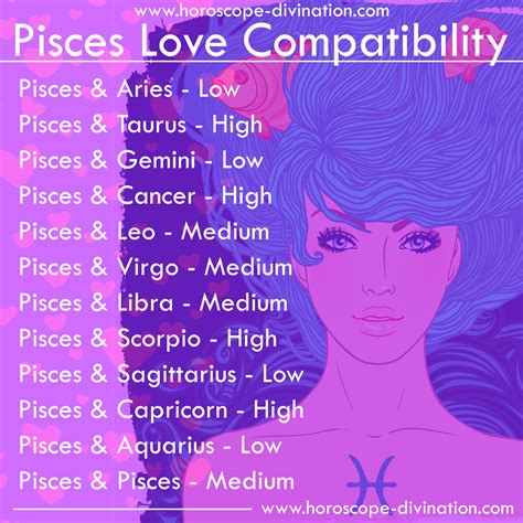 What age does Pisces find love?